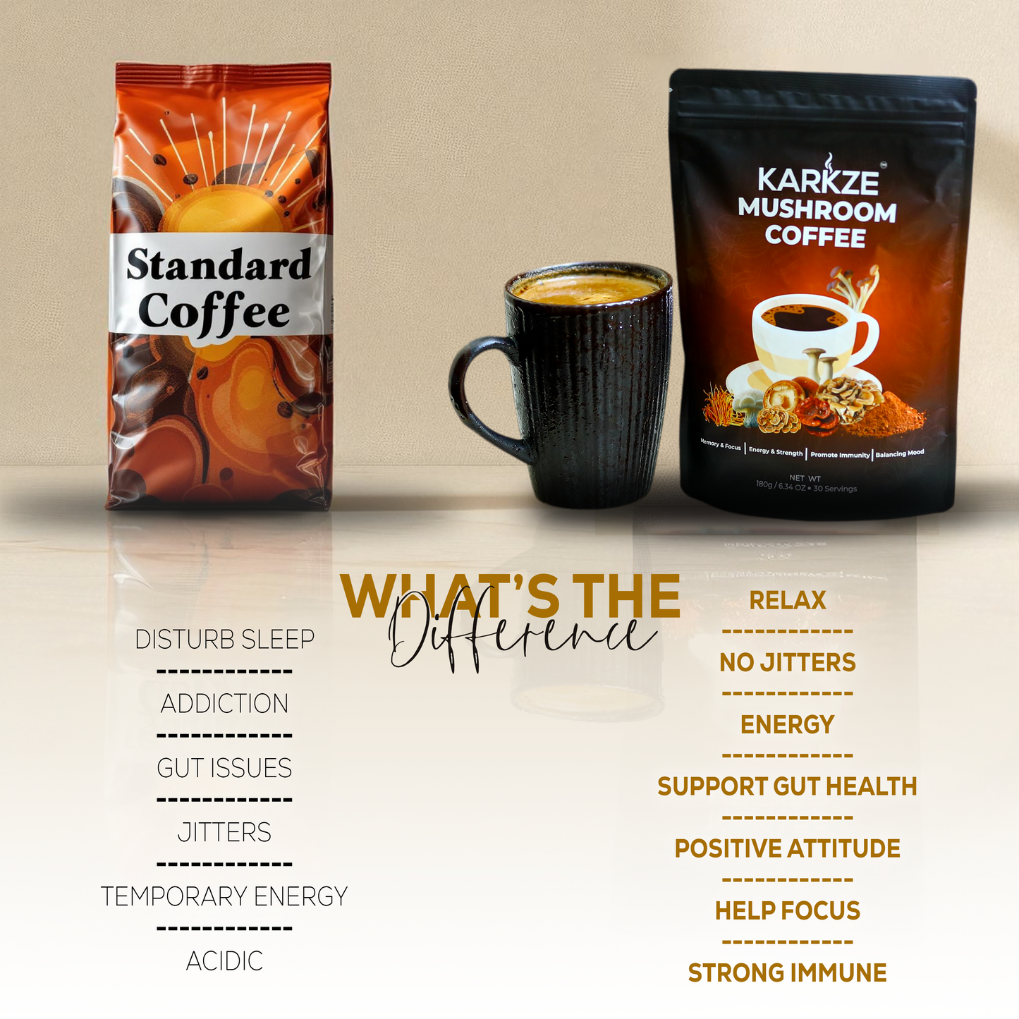 KARKZE Organic Mushroom Coffee 30 Servings